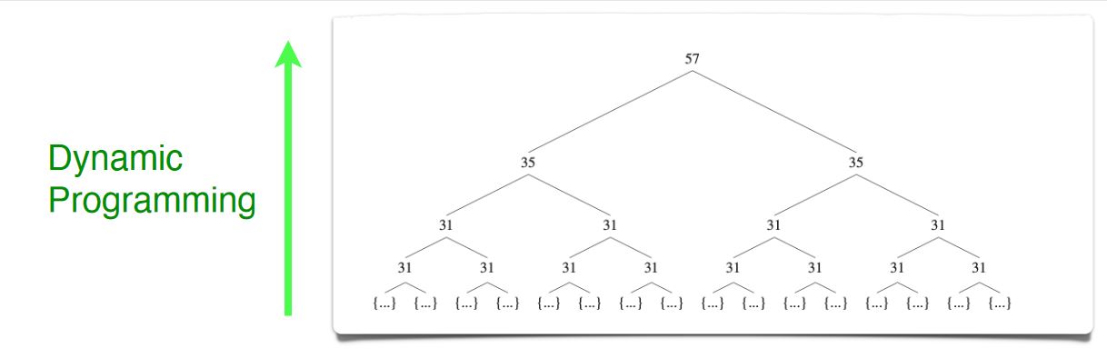 Algorithmen Und Datenstrukturen Tu Bs Algorithmen und Datenstrukturen 2 – Sommersemester 2023