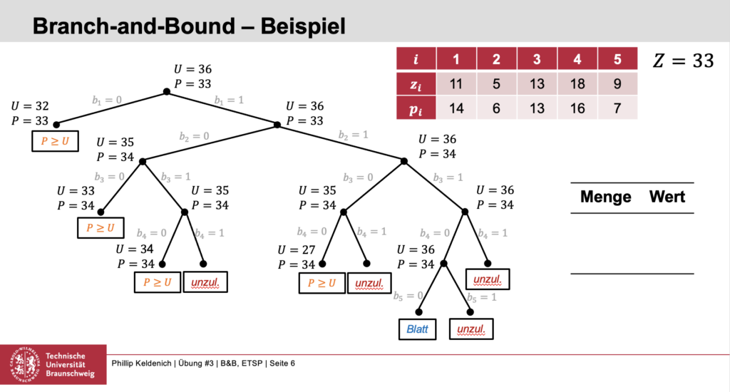 Algorithmen Und Datenstrukturen 2 – Sommersemester 2023