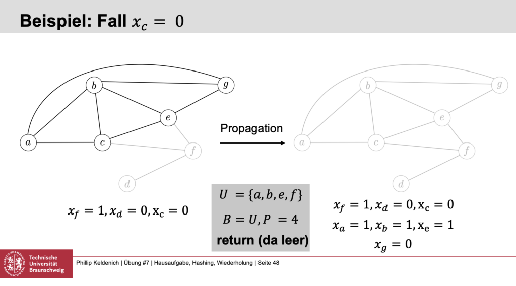Veranstaltungen Algorithmen und Datenstrukturen 2