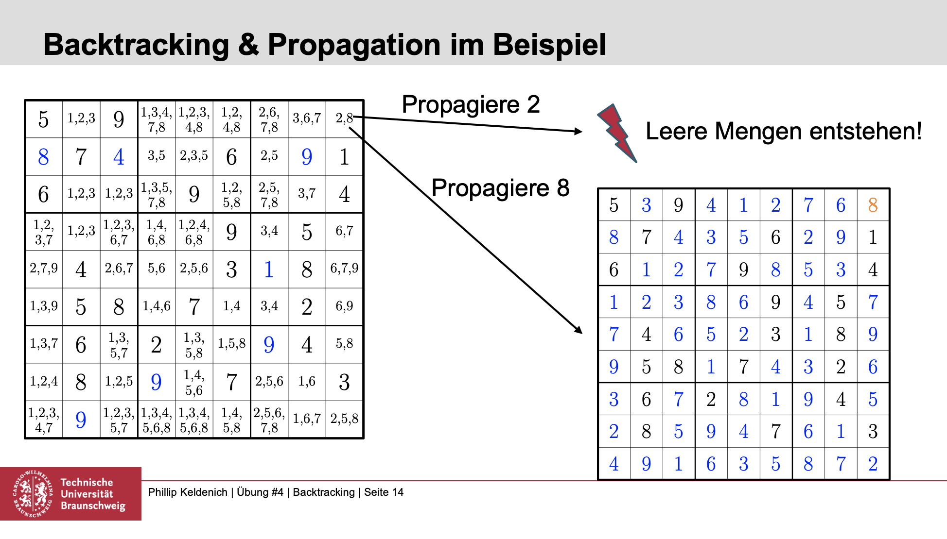 Algorithmen Und Datenstrukturen Tu Bs Algorithmen und Datenstrukturen 2 – Sommersemester 2023